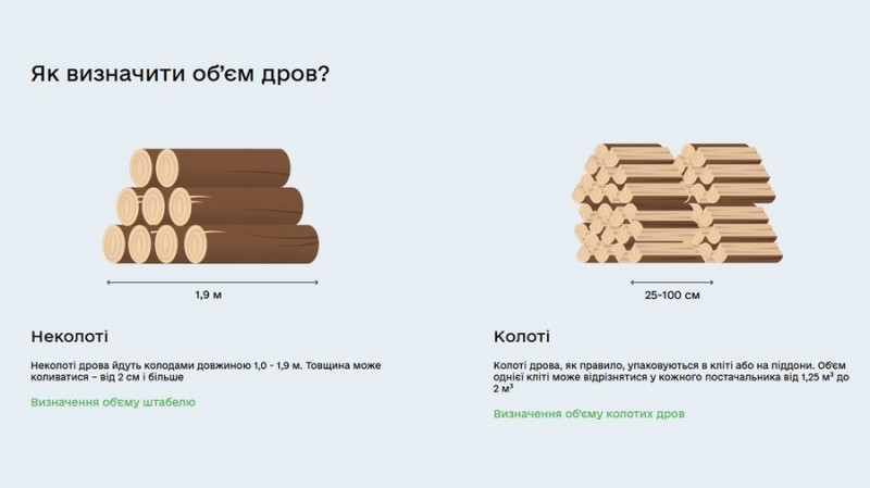 Як придбати дрова з офіційними документами: куди звертатися в онлайн та офлайн форматах