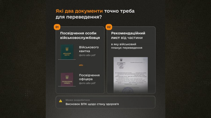 Як у додатку Армія+ працює нова функція — зміна місця служби, що стартувала в тестовому режимі: чернігівці перевірили