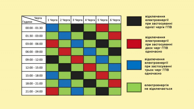 Графік погодинних відключень на Чернігівщині: які черги планують вимикати 18 листопада