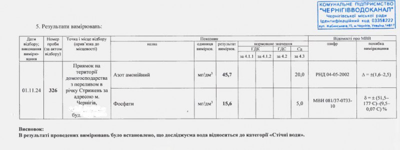 У Чернігові зливали рідкі відходи з приватного подвір’я до річки Стрижень (Фото)