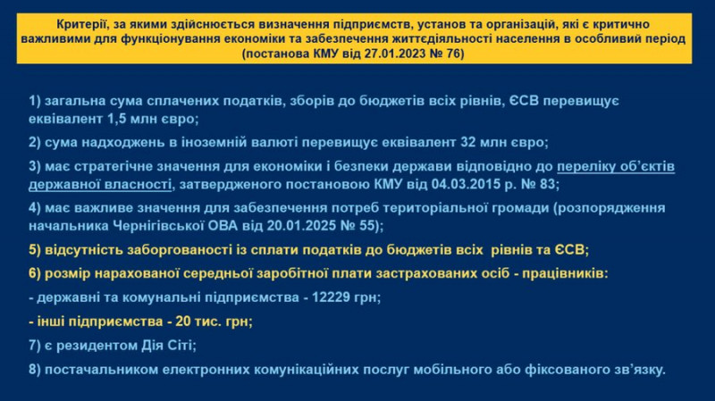 "У планах – щоквартальний контроль": підприємства Чернігівщини подають заяви для отримання статусу критично важливих