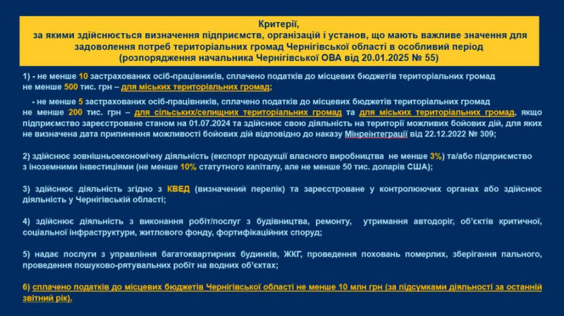 "У планах – щоквартальний контроль": підприємства Чернігівщини подають заяви для отримання статусу критично важливих