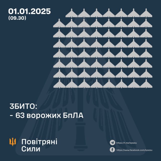 Свято на межі з агресором: новоріччя на північних рубежах