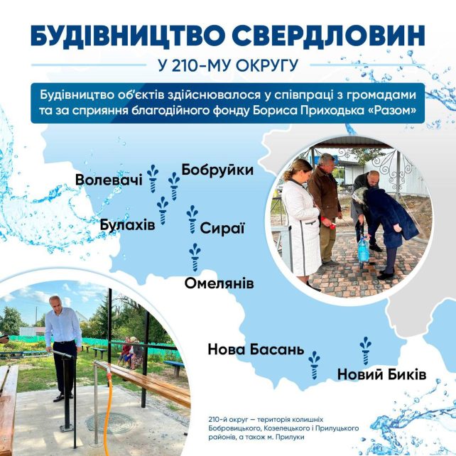 Вода на вагу золота: в селах Чернігівщини з’явилися артезіанські свердловини