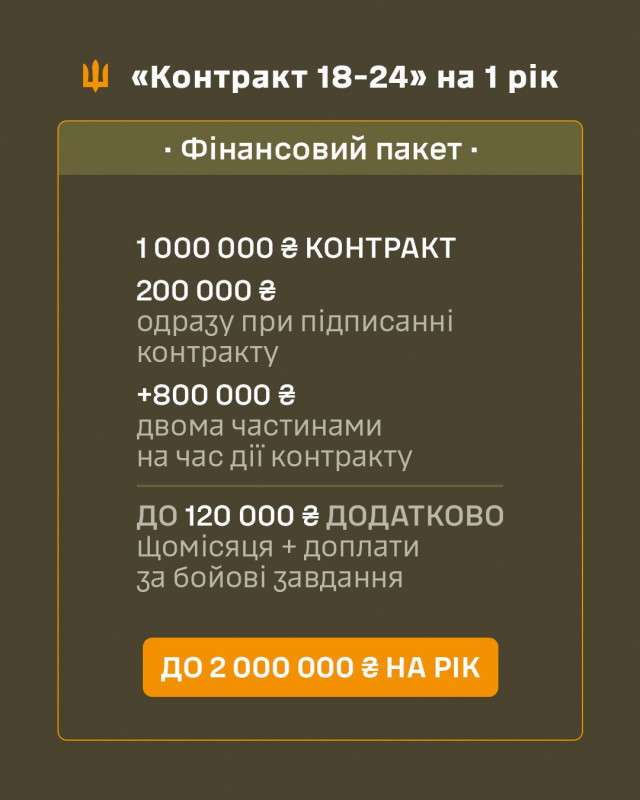 Покоління, яке вирішує вже зараз: триває проект «Контракт 18-24»