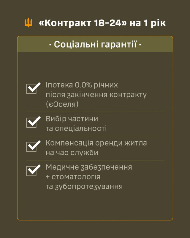 Покоління, яке вирішує вже зараз: триває проект «Контракт 18-24»