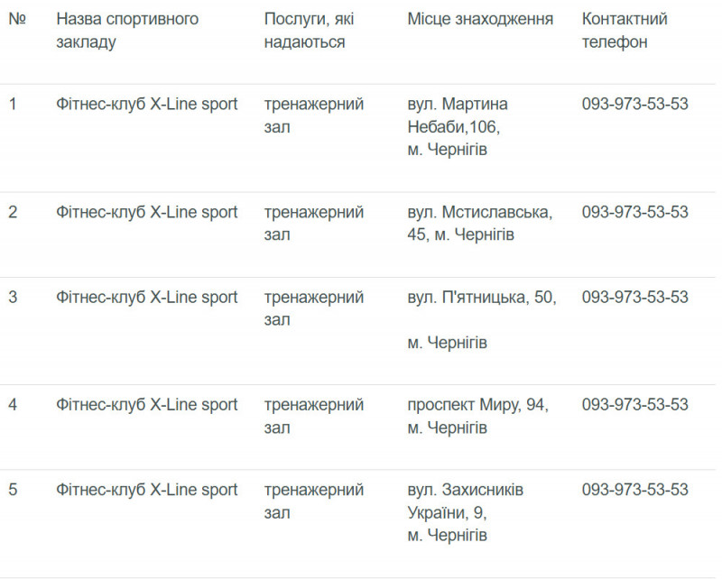 Ветеранський спорт: де на Чернігівщині можна витратити фінансову допомогу на оплату спортивних занять