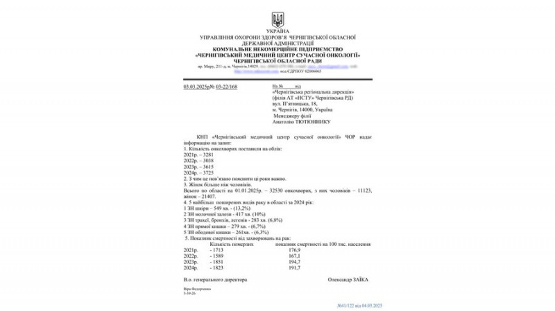 Більше хворіють жінки, ніж чоловіки: на Чернігівщині 32 530 людей мають онкологічні захворювання