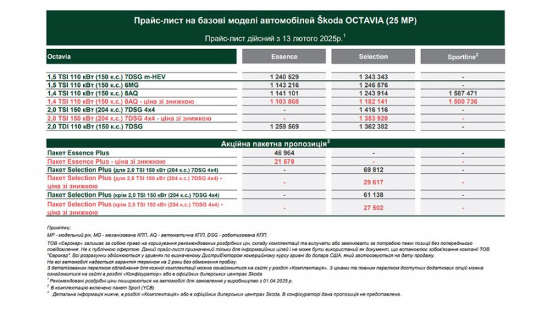У Чернігові комунальне підприємство планує придбати авто в лізинг, тендер оголосили на понад 2,3 млн грн