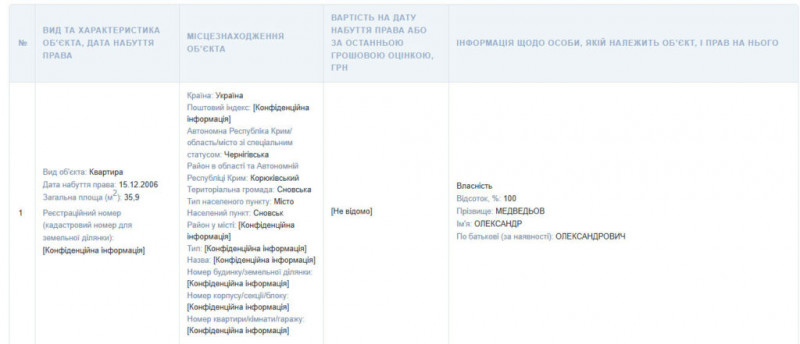 Голова громади на Чернігівщині провернув шахрайську схему і обдурив немічну пенсіонерку: жінка просить допомоги у правоохоронців