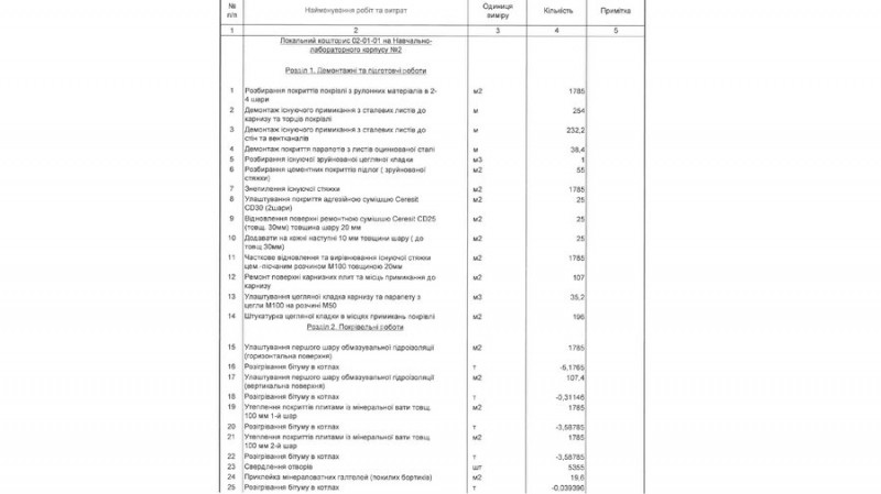 Ремонт покрівлі одного із корпусів "Чернігівської політехніки", яка була пошкоджена РФ, планують провести за 9,2 млн грн