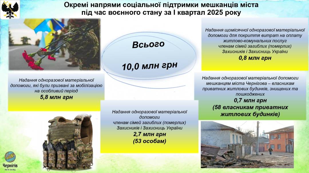 Виконання бюджету у 2025 році: звіт за підсумками І кварталу
