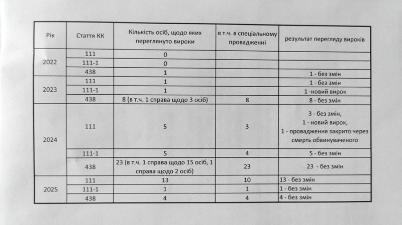 Адвокат окупанта: хто і для чого захищає в Україні російських військових