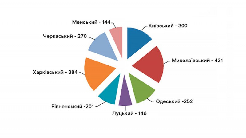 Придбають нових тварин та техніку: на оновлення Менського зоопарку на Чернігівщині планують витратити понад 111 млн грн