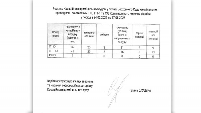 Адвокат окупанта: хто і для чого захищає в Україні російських військових