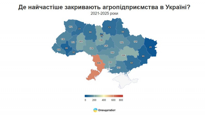 На Чернігівщині відкрили 340 та закрили 73 агропідприємства протягом 2021-2025 років