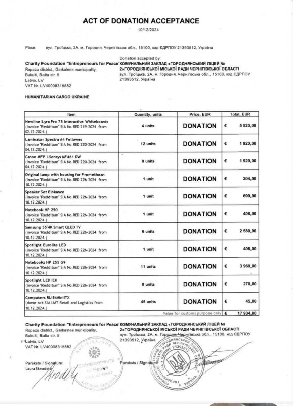 Скандал через благодійність: нові приголомшливі факти, викриті в ліцеї на Чернігівщині