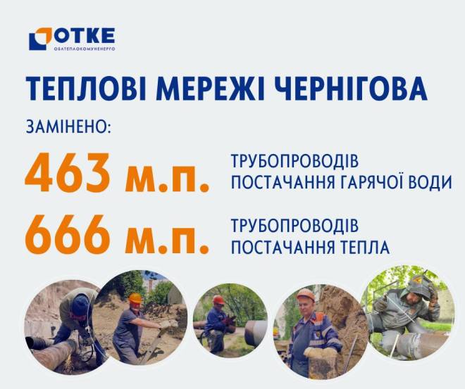 У Чернігові триває підготовка до нового опалювального сезону