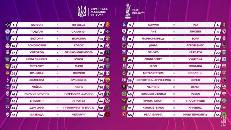 "Кудрівка" та "Чернігів" дізнались своїх перших суперників у Кубку України з футболу 2025/2026