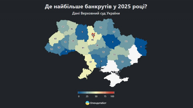 21 людина на Чернігівщині офіційно стала банкрутом у 2025 році