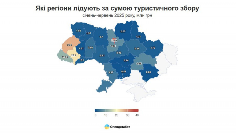 Найнижчий показник по Україні: 770 тисяч гривень туристичного збору зібрали на Чернігівщині за перше півріччя