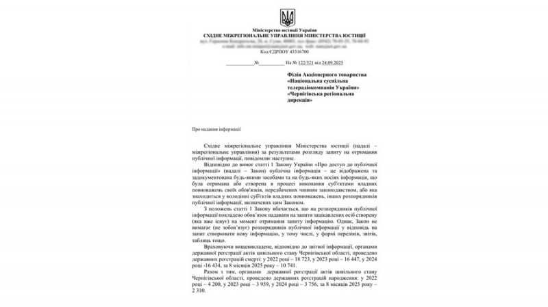 За 3 роки 8 місяців на Чернігівщині у чотири рази більше людей померли, ніж народилися