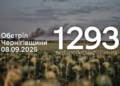 Пошкоджені електропідстанція і підприємство: росіяни обстріляли 4 громади на прикордонні Чернігівщини Пошкоджені електропідстанція і підприємство: росіяни обстріляли 4 громади на прикордонні Чернігівщини