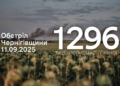 БпЛА, "Градом", FPV-дронами, з міномета й артилерії: росіяни атакували 10 сіл у трьох прикордонних громадах Чернігівщини БпЛА, «Градом», FPV-дронами, з міномета й артилерії: росіяни атакували 10 сіл у трьох прикордонних громадах Чернігівщини