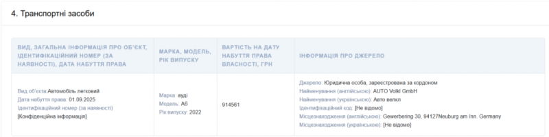 Гарус придбав автомобіль «Ауді» за майже мільйон гривень