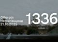 Обстріляли вежі стільникового зв'язку та цивільну інфраструктуру: росіяни атакували 4 прикордонні громади Чернігівщини Обстріляли вежі стільникового зв’язку та цивільну інфраструктуру: росіяни атакували 4 прикордонні громади Чернігівщини