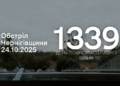 FPV-дрони, скиди з БпЛА та артилерія: росіяни протягом доби обстріляли чотири прикордонні громади Чернігівщини FPV-дрони, скиди з БпЛА та артилерія: росіяни протягом доби обстріляли чотири прикордонні громади Чернігівщини