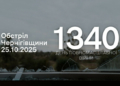 FPV-дронами, вибухівкою з БпЛА та пострілом з міномета: росіяни атакували дві прикордонні громади Чернігівщини FPV-дронами, вибухівкою з БпЛА та пострілом з міномета: росіяни атакували дві прикордонні громади Чернігівщини