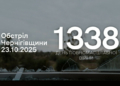 Вибухи у Любецькій громаді та ще у 14 селах: росіяни атакували прикордоння Чернігівщини Вибухи у Любецькій громаді та ще у 14 селах: росіяни атакували прикордоння Чернігівщини
