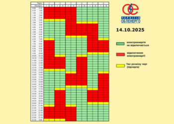 На Чернігівщині у графіку погодинних відключень перерозподілили абонентів між чергами На Чернігівщині у графіку погодинних відключень перерозподілили абонентів між чергами