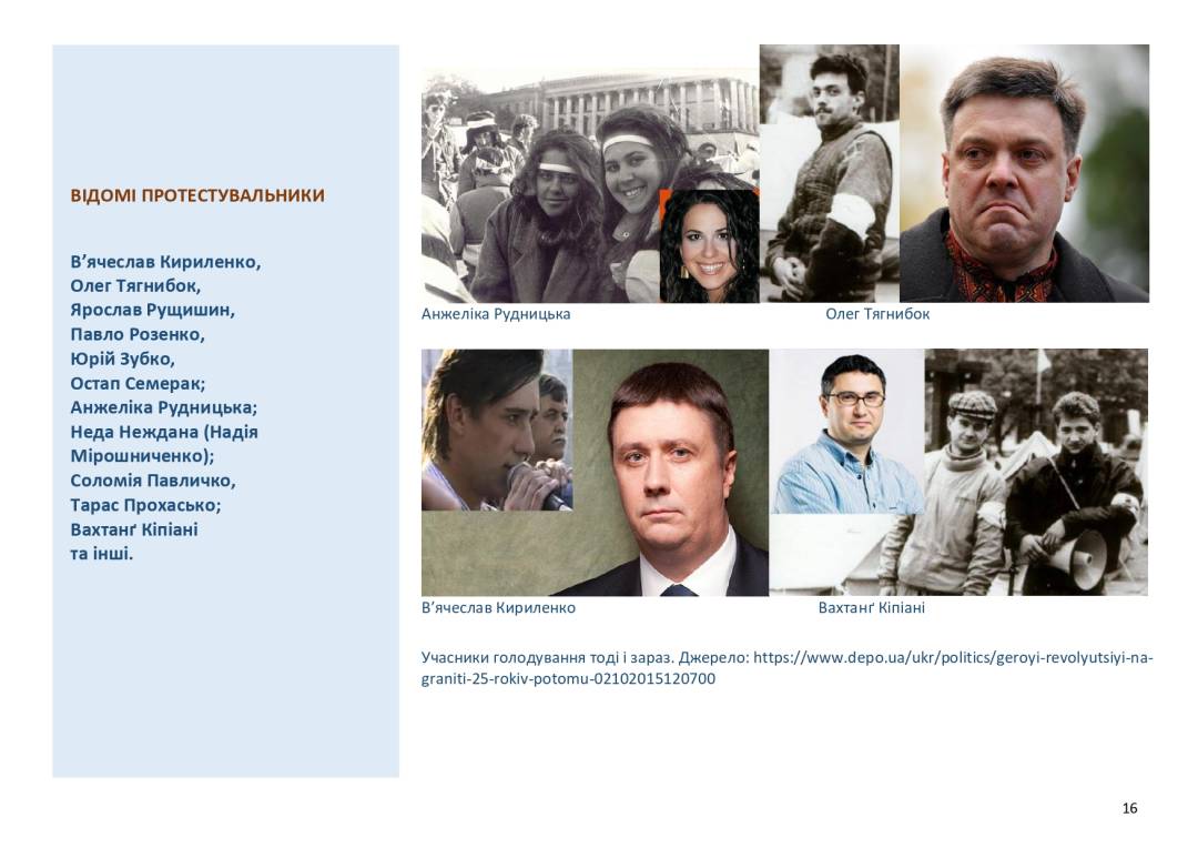Перший майдан: люди та події