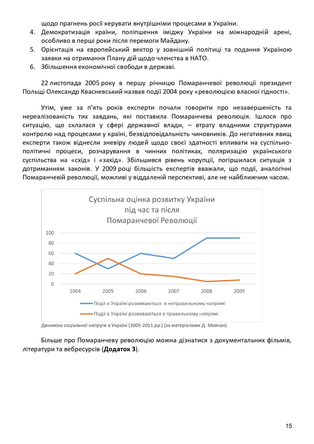 21 листопада — День Гідності та Свободи