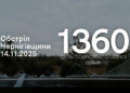 Чотири громади атакувала армія РФ на прикордонні Чернігівщини протягом доби Чотири громади атакувала армія РФ на прикордонні Чернігівщини протягом доби