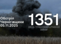 "Шахеди", FPV-дрони, скиди та міномети: російські війська атакували чотири прикордонні громади Чернігівщини «Шахеди», FPV-дрони, скиди та міномети: російські війська атакували чотири прикордонні громади Чернігівщини