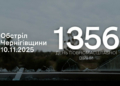 Військо РФ атакувало з різних видів зброї чотири прикордонні громади Чернігівщини