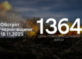 Керовані авіабомби, БпЛА типу «Молнія» та FPV-дрони: росіяни за добу атакували 9 сіл та місто Семенівка на Чернігівщини