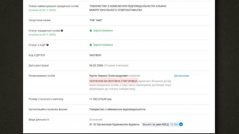 У Чернігові прокурор вимагає повернути до державної власності землю біля Стрижня, яку почали забудовувати