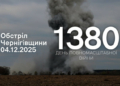 Війська РФ атакували чотири прикордонні громади Чернігівщини Війська РФ атакували чотири прикордонні громади Чернігівщини