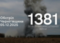 FPV-дронами на оптоволокні та з інших видів зброї росіяни атакували Семенівську громаду на Чернігівщині FPV-дронами на оптоволокні та з інших видів зброї росіяни атакували Семенівську громаду на Чернігівщині