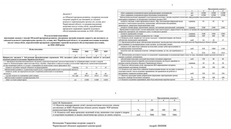 Майже 534 млн грн спрямують на розвиток і підтримку закладів охорони здоров'я на 2026-2028 роки у Чернігівській області