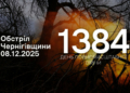 Армія РФ з різних видів зброї атакувала десять населених пунктів на прикордонні Чернігівщини
