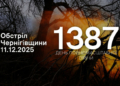 Використовували FPV-дрон та стріляли з міномета: армія РФ атакувала два села на прикордонні Чернігівщини