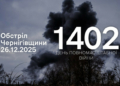 «Молнією», FPV-дронами та з іншої зброї росіяни атакували чотири прикордонні громади Чернігівщини