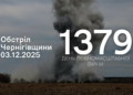 Війська РФ атакували з різних видів зброї Семенівську, Сновську та Городнянську громади, що на прикордонні Чернігівщини
