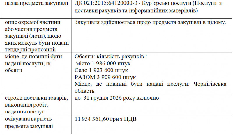 Квитанції майже на 12 мільйонів гривень: ТОВ «Енера Чернігів» оголосило тендер на доставку рахунків