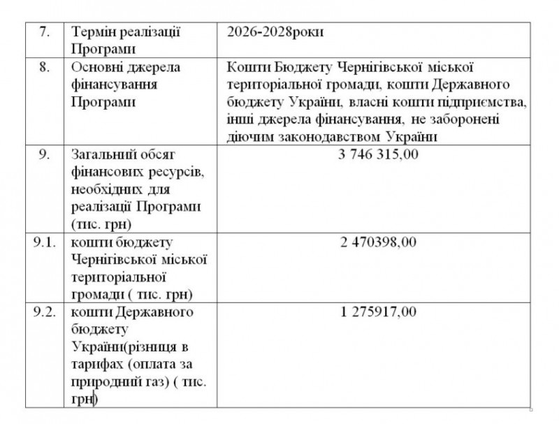 Майже 4 мільярди гривень планують спрямувати на програму підтримки КП «Теплокомуненерго» Чернігівської міськради